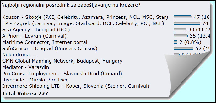 agencije za posao na brodu